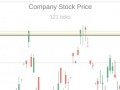 თამაშის Trading Simulator